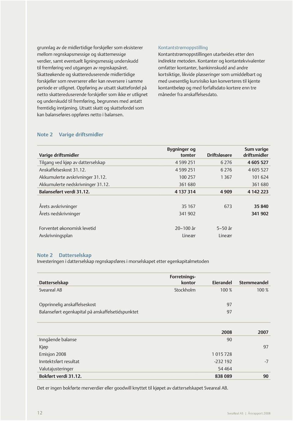 Oppføring av utsatt skattefordel på netto skattereduserende forskjeller som ikke er utlignet og underskudd til fremføring, begrunnes med antatt fremtidig inntjening.