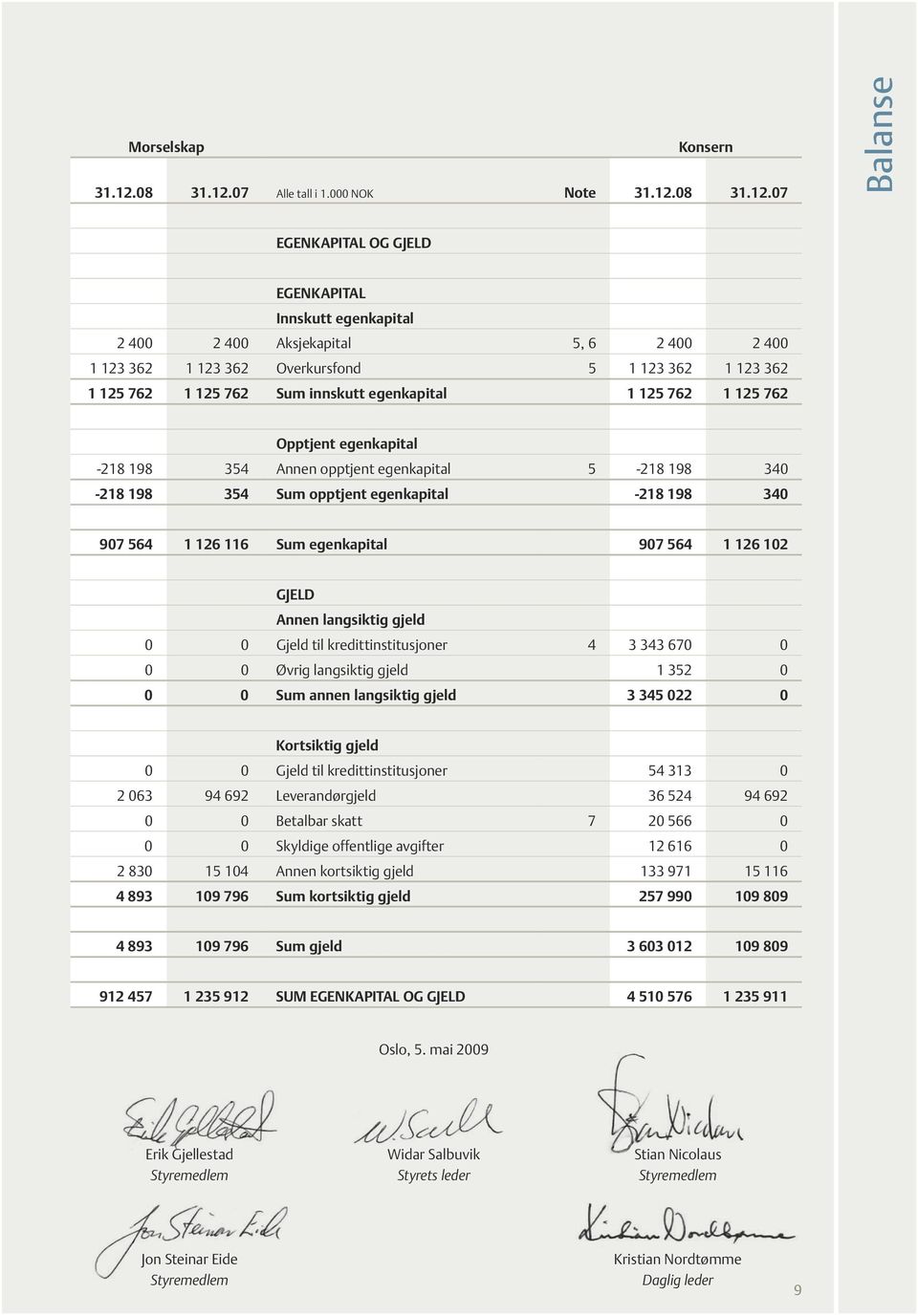 07 Alle tall i 1.000 NOK Note 31.12.