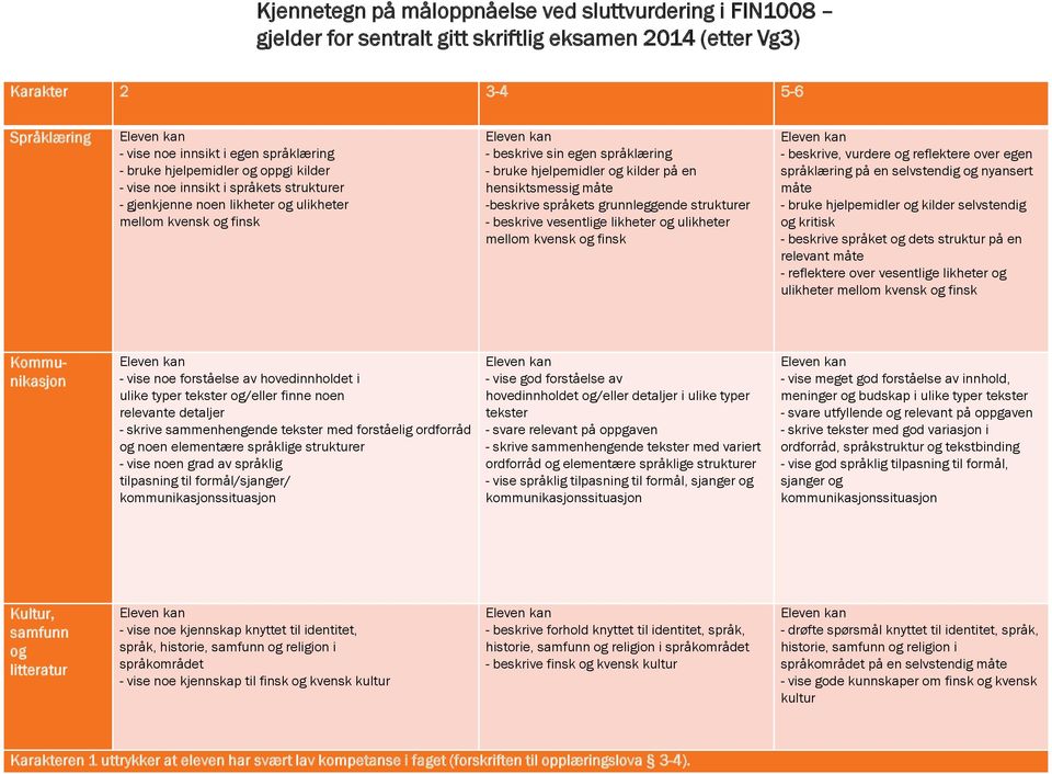 en hensiktsmessig måte -beskrive språkets grunnleggende strukturer - beskrive vesentlige likheter og ulikheter mellom kvensk og finsk - beskrive, vurdere og reflektere over egen språklæring på en