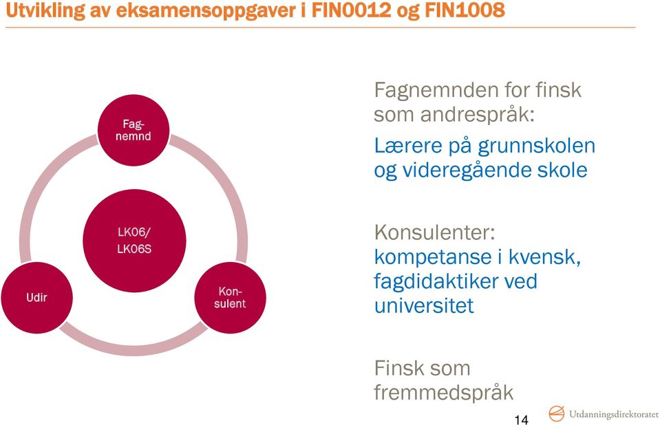 videregående skole Udir LK06/ LK06S Konsulent Konsulenter: