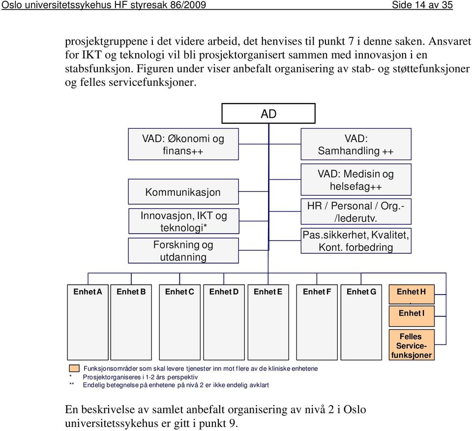 AD VAD: Økonomi og finans++ Kommunikasjon Innovasjon, IKT og teknologi* Forskning og utdanning VAD: Samhandling ++ VAD: Medisin og helsefag++ HR / Personal / Org.- /lederutv. Pas.