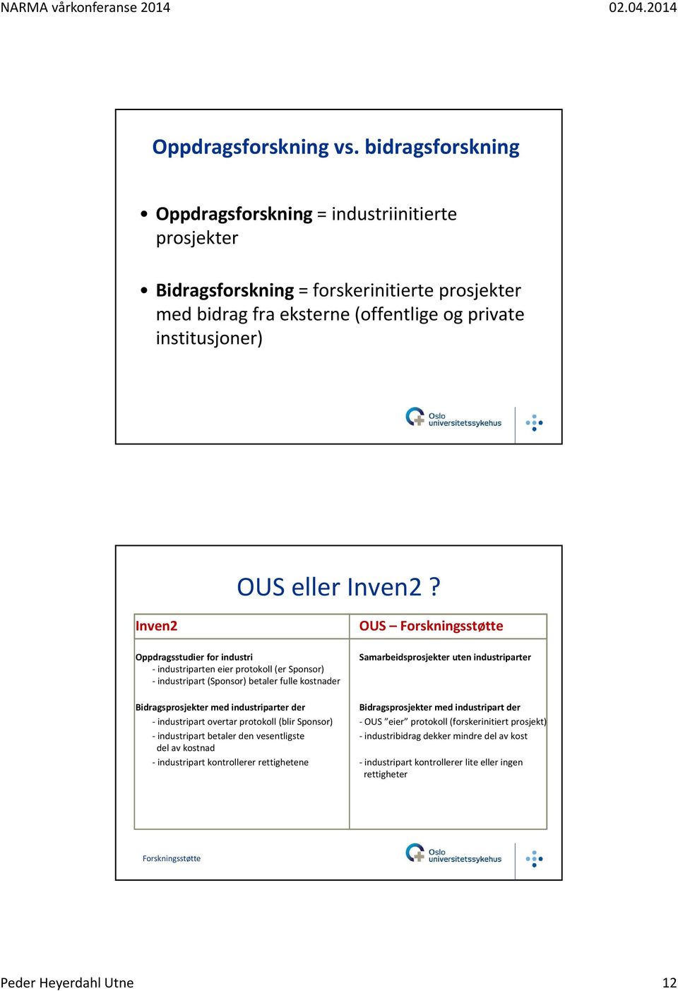 Inven2 Oppdragsstudier for industri industriparten eier protokoll (er Sponsor) industripart (Sponsor) betaler fulle kostnader OUS Samarbeidsprosjekter uten industriparter Bidragsprosjekter med