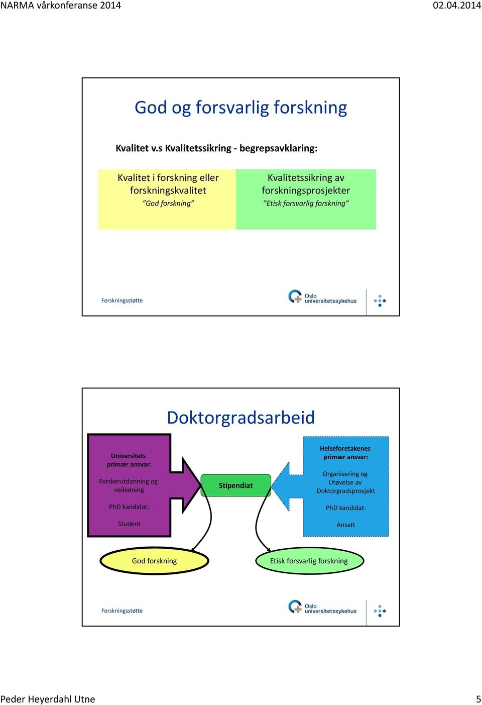 forskningsprosjekter Etisk forsvarlig forskning Doktorgradsarbeid Universitets primær ansvar: Forskerutdanning og