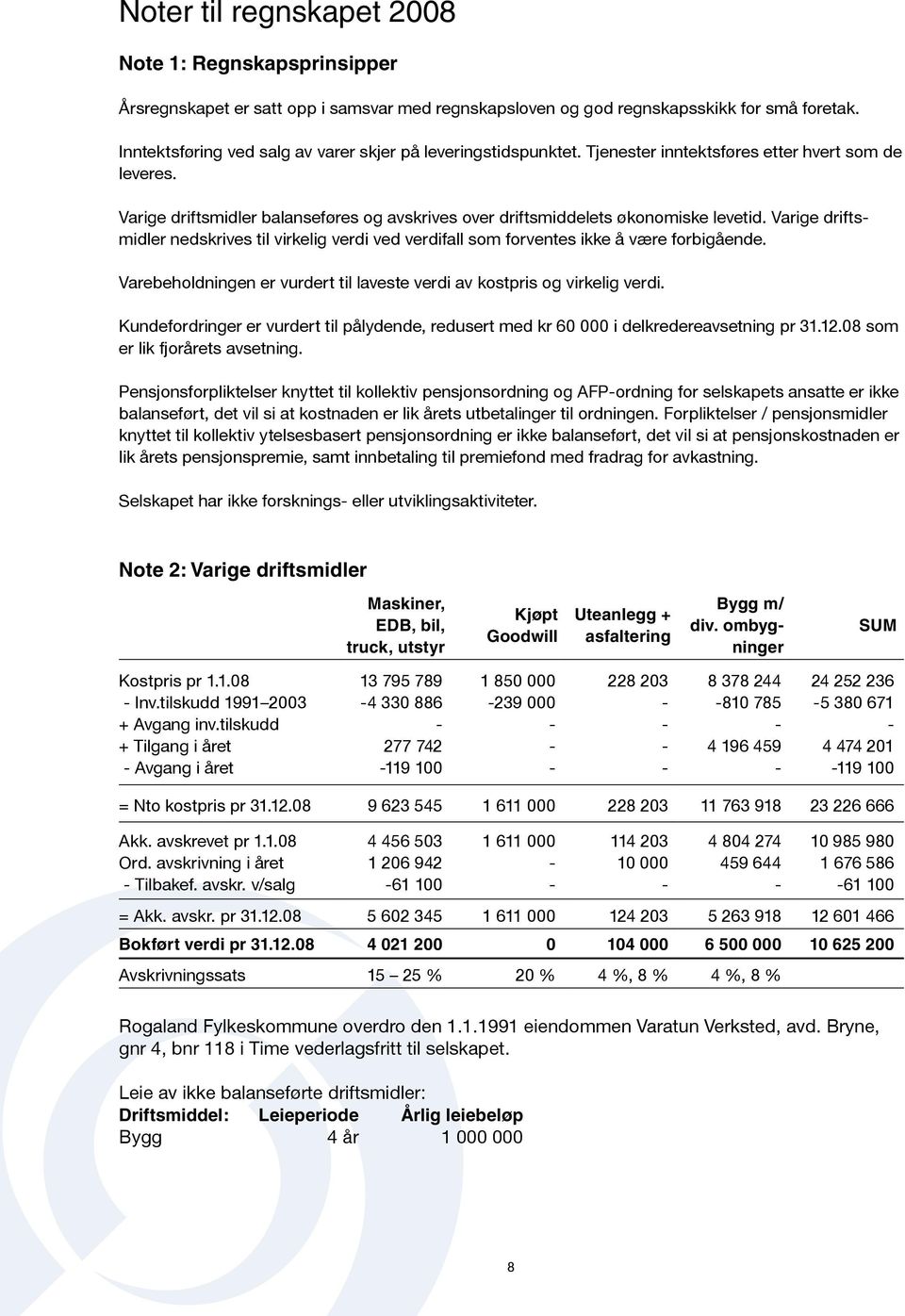 Varige driftsmidler balanseføres og avskrives over driftsmiddelets økonomiske levetid. Varige driftsmidler nedskrives til virkelig verdi ved verdifall som forventes ikke å være forbigående.