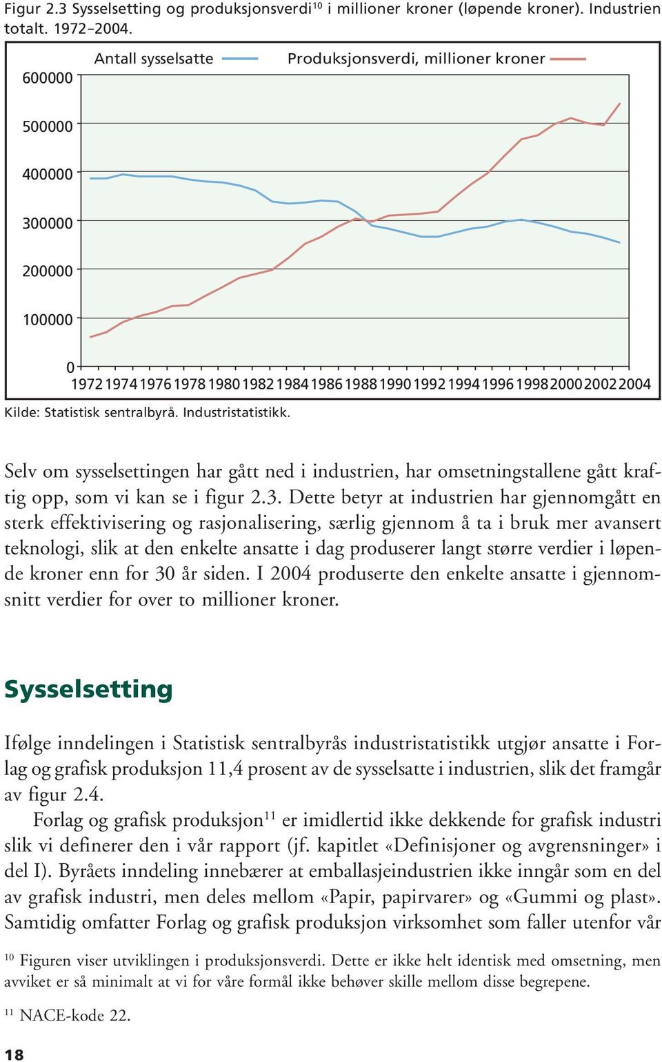 Industristatistikk. Selv om sysselsettingen har gått ned i industrien, har omsetningstallene gått kraftig opp, som vi kan se i figur 2.3.