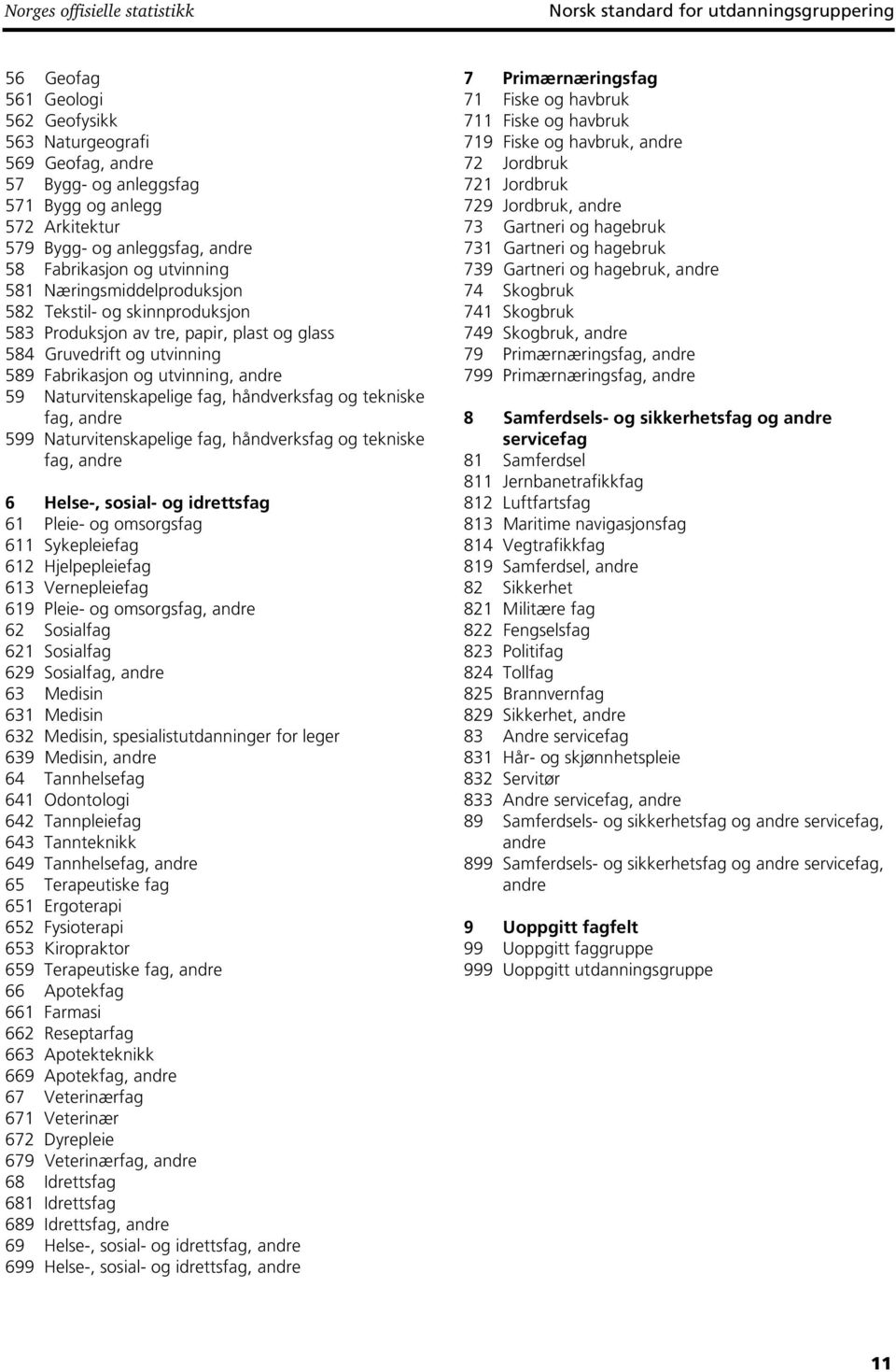 Fabrikasjon og utvinning, andre 59 Naturvitenskapelige fag, håndverksfag og tekniske fag, andre 599 Naturvitenskapelige fag, håndverksfag og tekniske fag, andre 6 Helse-, sosial- og idrettsfag 61