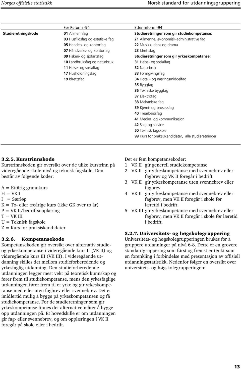 naturbruk 31 Helse- og sosialfag 11 Helse- og sosialfag 32 Naturbruk 17 Husholdningsfag 33 Formgivingsfag 19 Idrettsfag 34 Hotell- og næringsmiddelfag 35 Byggfag 36 Tekniske byggfag 37 Elektrofag 38