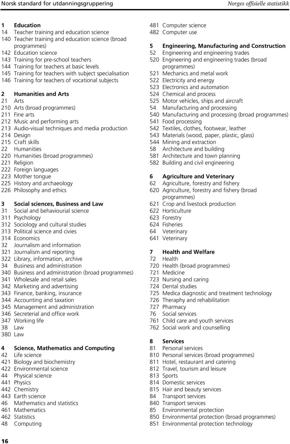 programmes) 211 Fine arts 212 Music and performing arts 213 Audio-visual techniques and media production 214 Design 215 Craft skills 22 Humanities 220 Humanities (broad programmes) 221 Religion 222