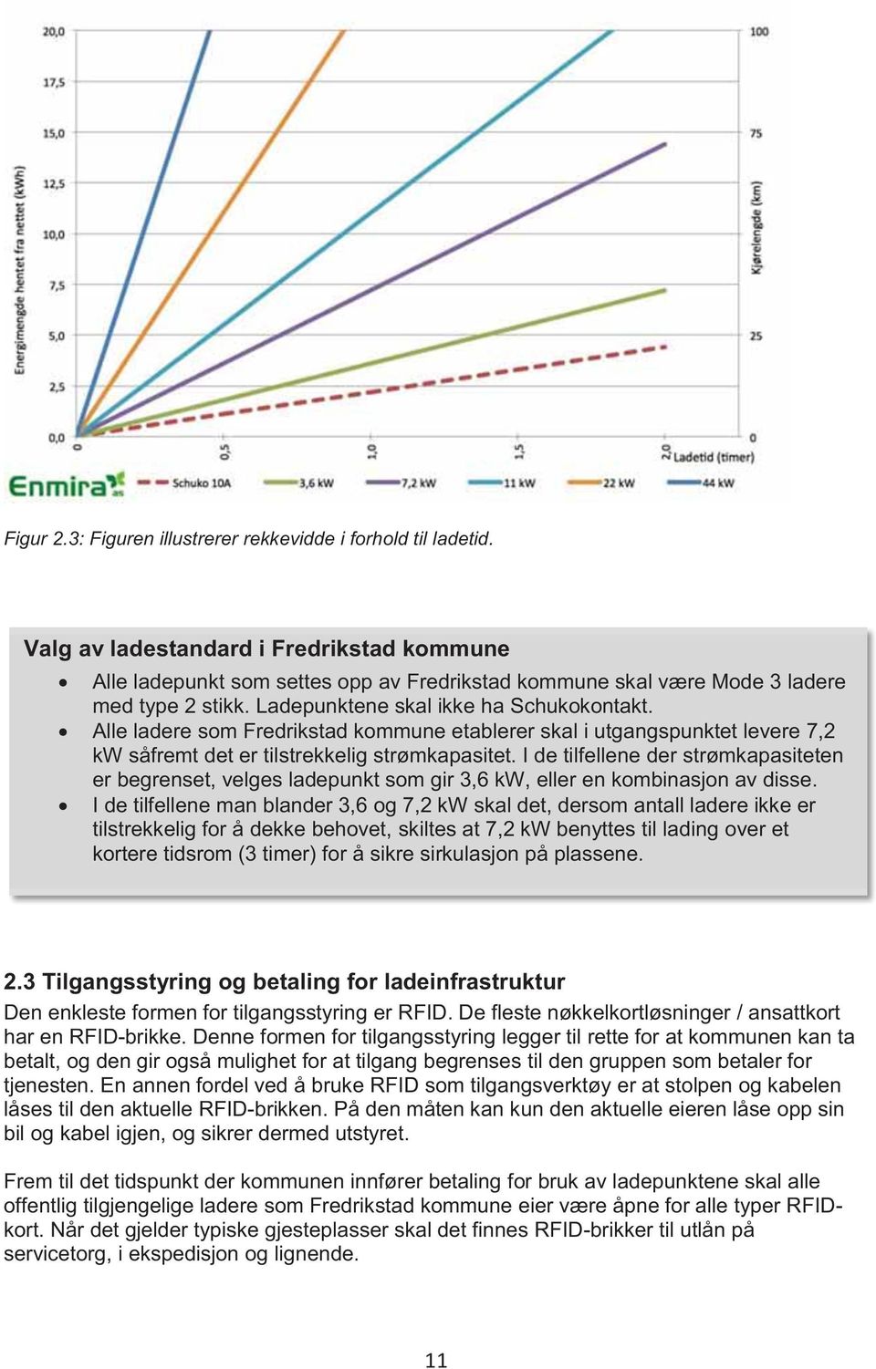 Alle ladere som Fredrikstad kommune etablerer skal i utgangspunktet levere 7,2 kw såfremt det er tilstrekkelig strømkapasitet.