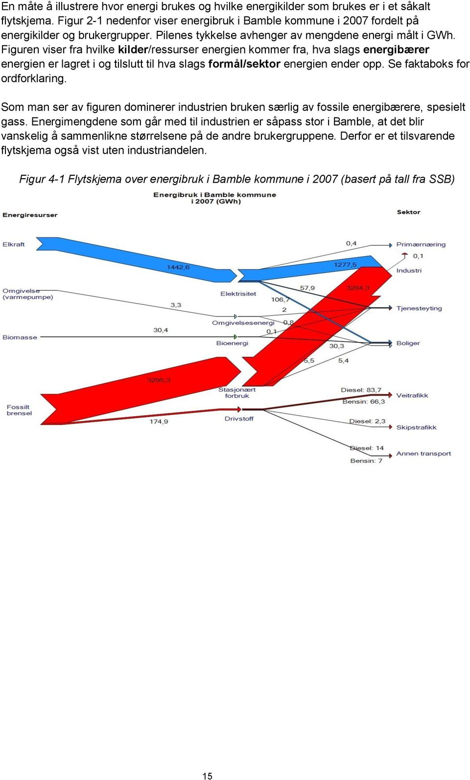 Figuren viser fra hvilke kilder/ressurser energien kommer fra, hva slags energibærer energien er lagret i og tilslutt til hva slags formål/sektor energien ender opp. Se faktaboks for ordforklaring.