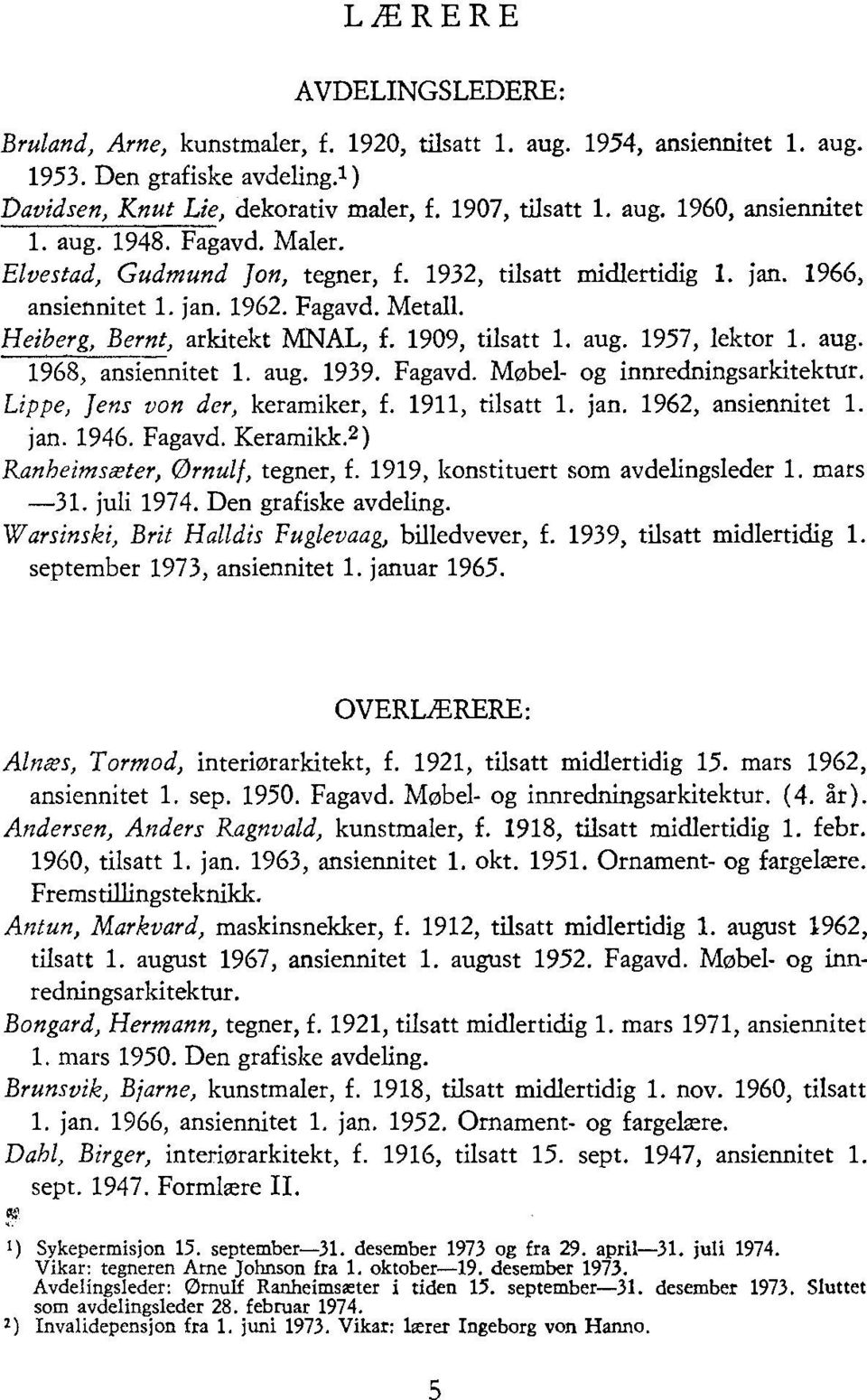 1957, lektor 1. aug. 1968, ansiennitet 1. aug. 1939. Fagavd. Møbel- og innredningsarkitektur. Lippe, Jens von der, keramiker, f. 1911, tilsatt 1. jan. 1962, ansiennitet 1. jan. 1946. Fagavd. Keramikk.