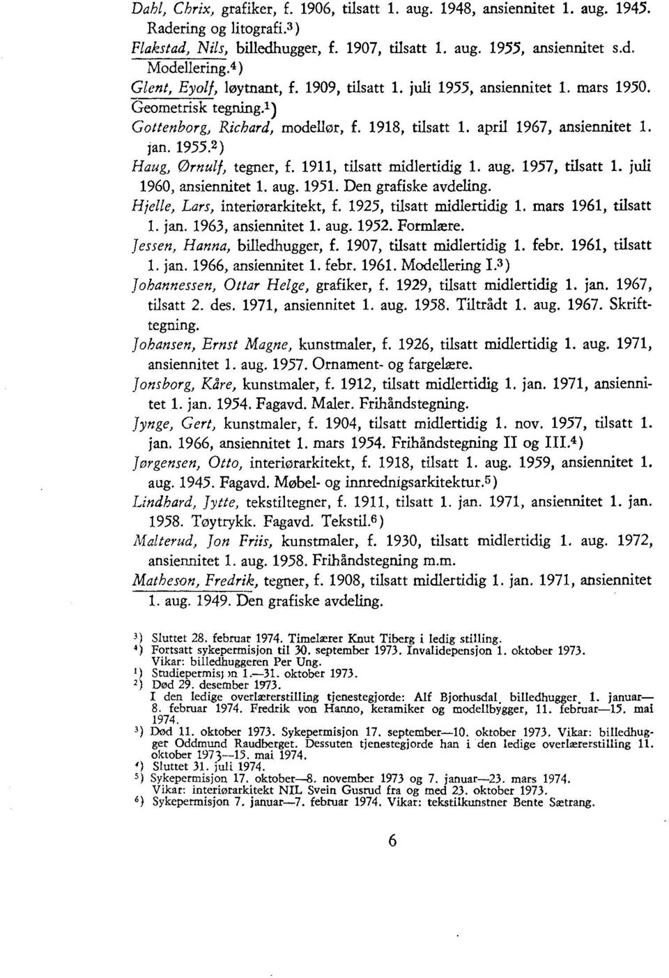 1911, tilsatt midlertidig 1. aug. 1957, tilsatt 1. juli 1960, ansiennitet 1. aug. 1951. Den grafiske avdeling. Hjelle, Lars, interiørarkitekt, f. 1925, tilsatt midlerddig 1. mars 1961, tilsatt 1. jan.