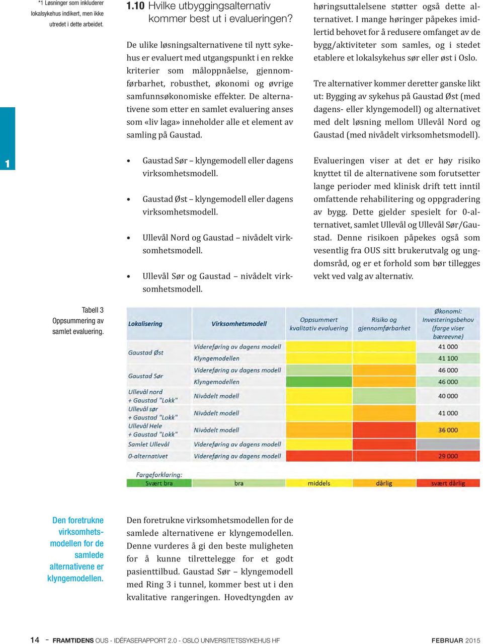 De alterna tivene som etter en samlet evaluering anses som «liv laga» inneholder alle et element av samling på Gaustad. høringsuttalelsene støtter også dette alternativet.