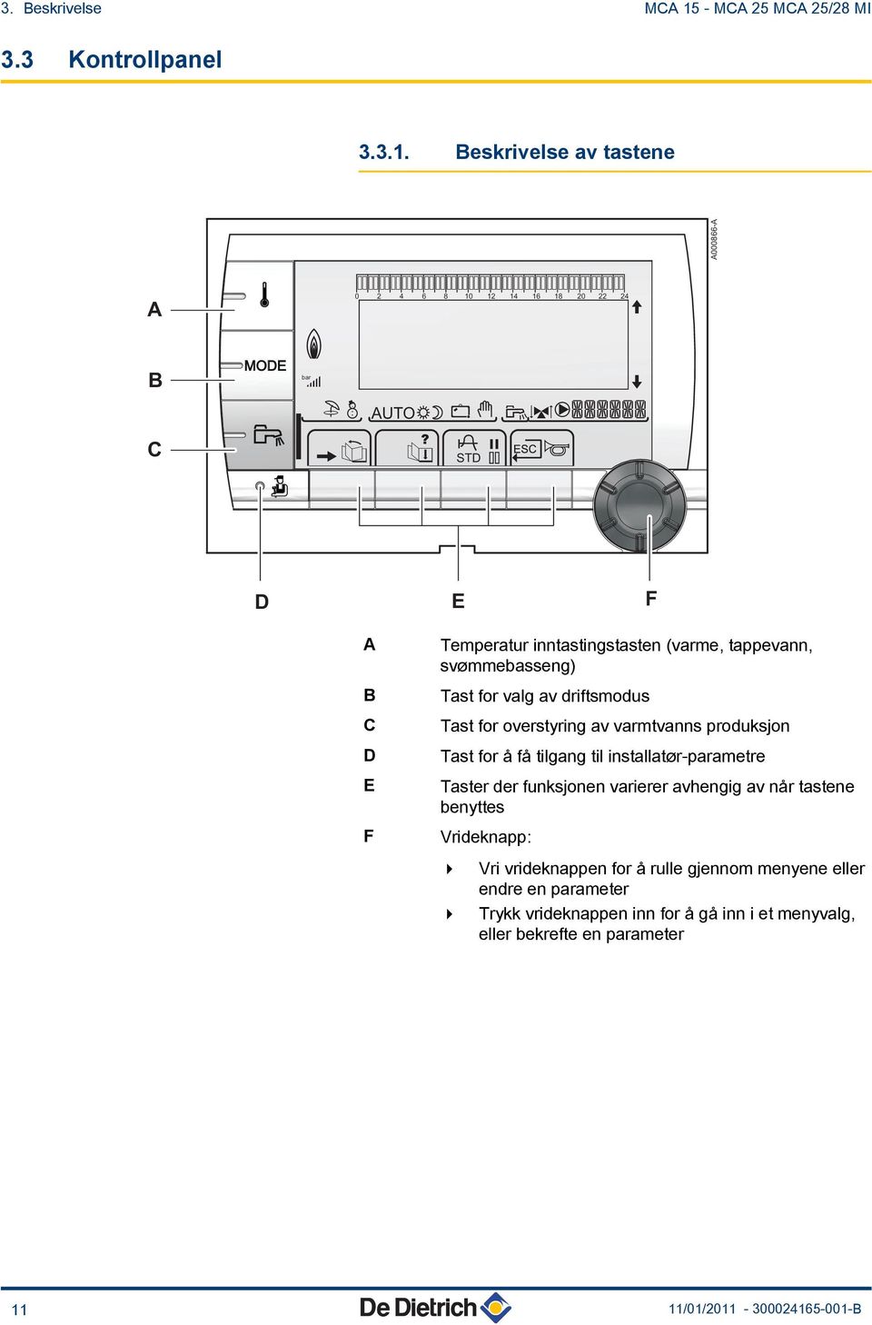 Beskrivelse av tastene A000866-A A 0 2 4 6 8 10 12 14 16 18 20 22 24 B bar AUTO C STD D E F A B C D E F Temperatur inntastingstasten (varme, tappevann,