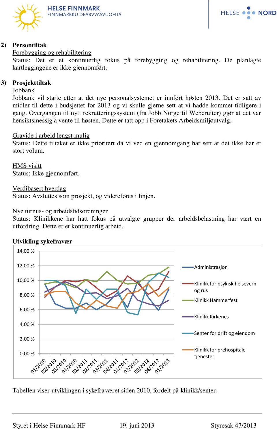 Det er satt av midler til dette i budsjettet for 2013 og vi skulle gjerne sett at vi hadde kommet tidligere i gang.