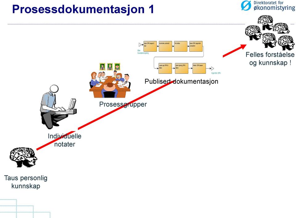 Publisert dokumentasjon