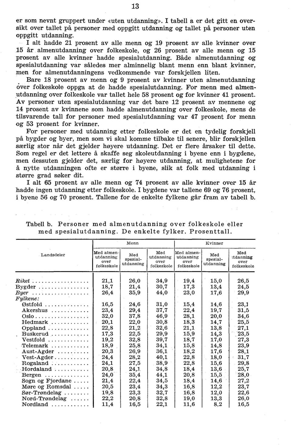 Både almenutdanning og spesialutdanning var således mer alminnelig blant menn enn blant kvinner, men for almenutdanningens vedkommende var forskjellen liten.