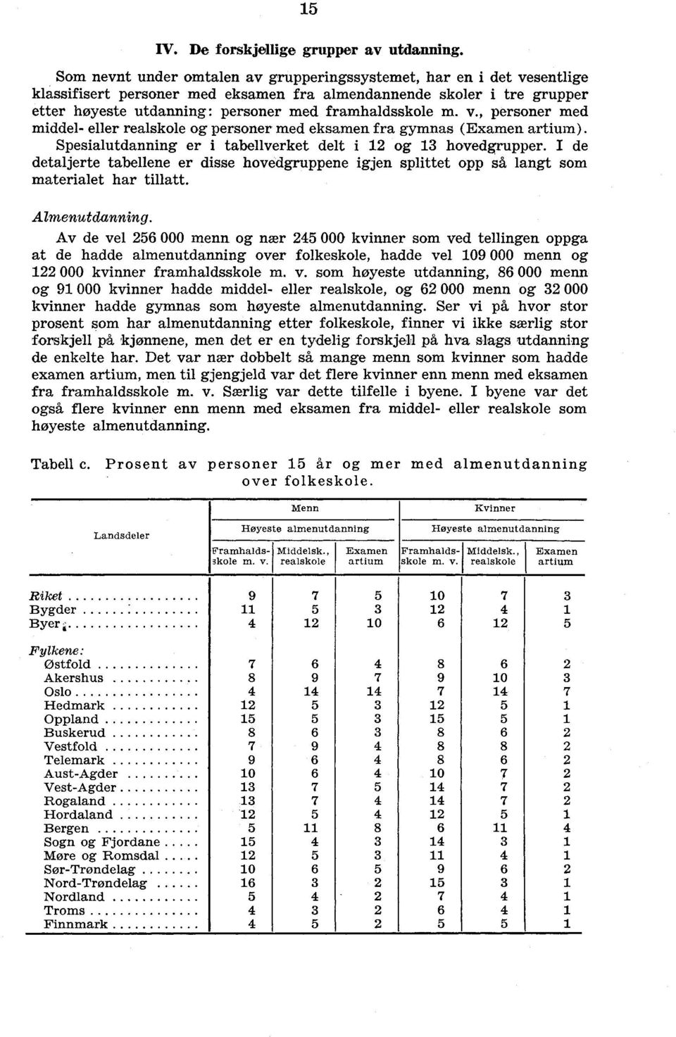 v., personer med middel- eller realskole og personer med eksamen fra gymnas (Examen artium). Spesialutdanning er i tabellverket delt i og hovedgrupper.