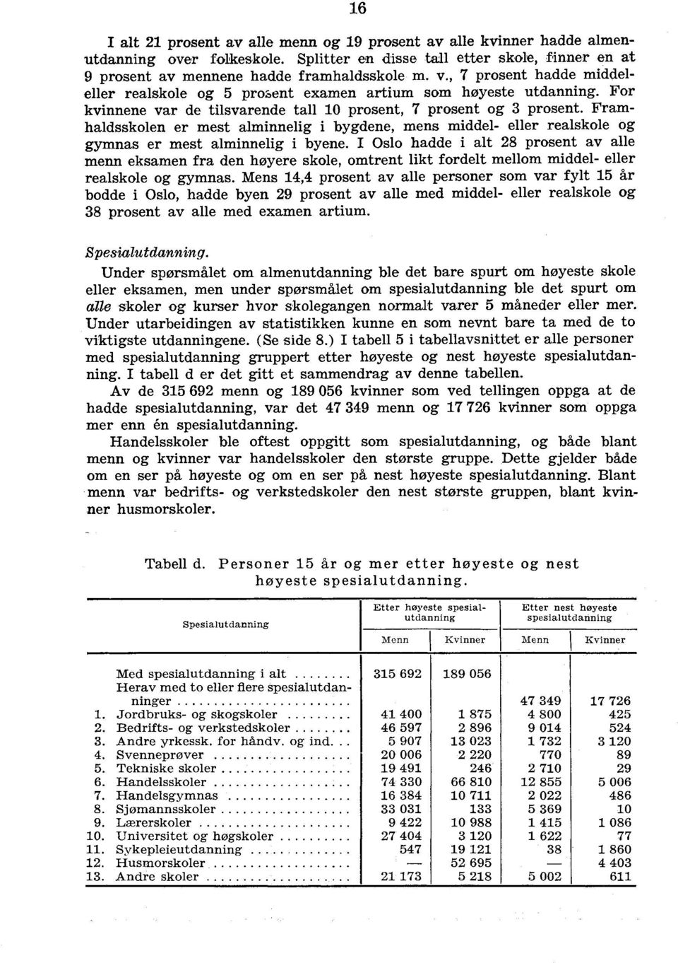 Framhaldsskolen er mest alminnelig i bygdene, mens middel- eller realskole og gymnas er mest alminnelig i byene.