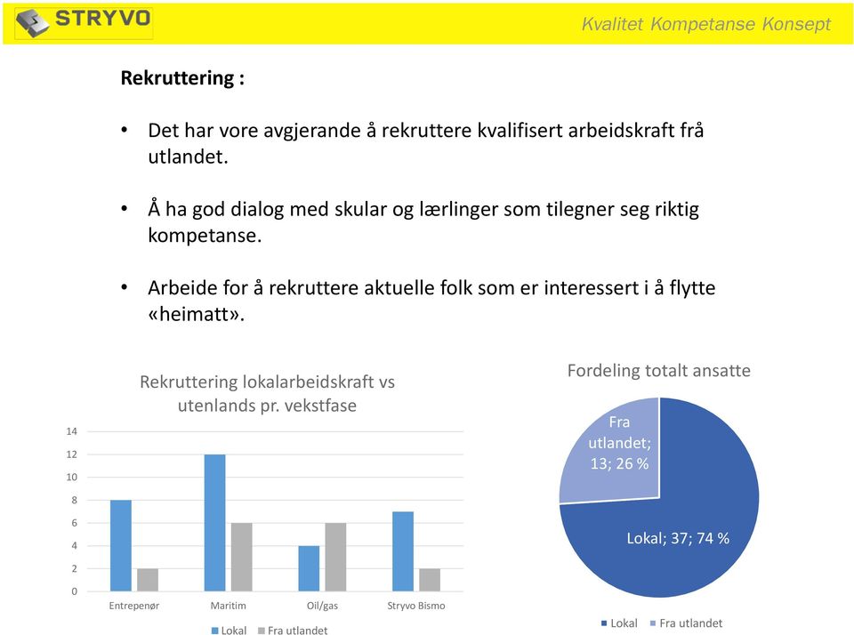 Arbeide for å rekruttere aktuelle folk som er interessert i å flytte «heimatt».