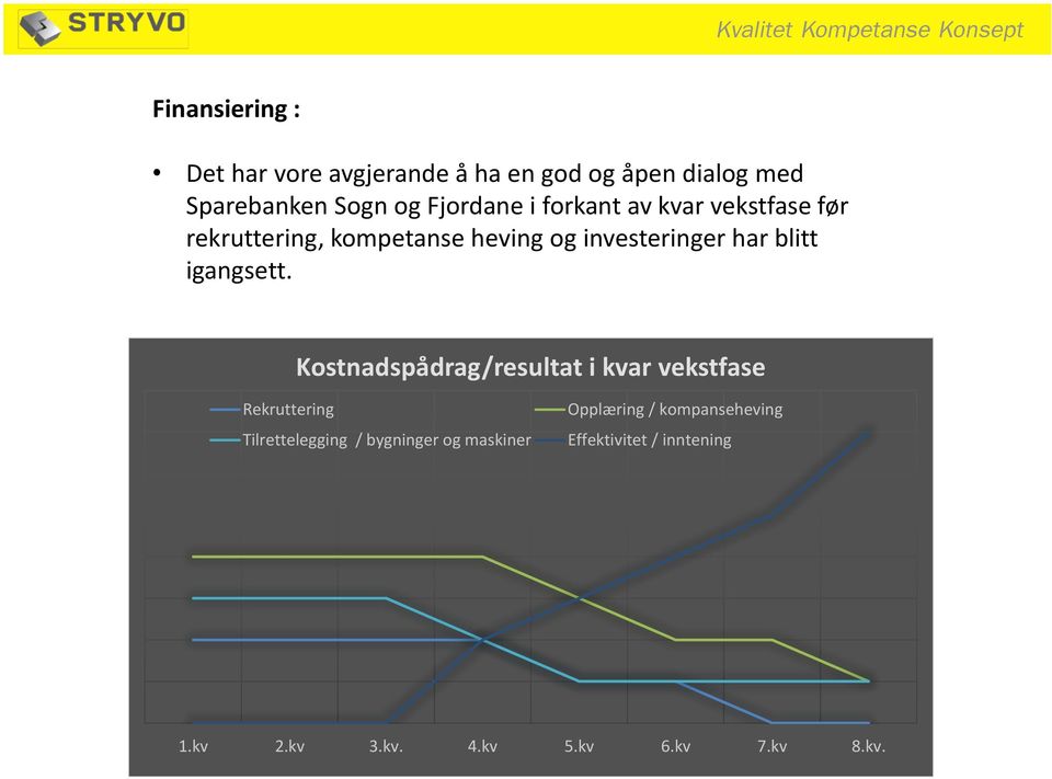 blitt igangsett.