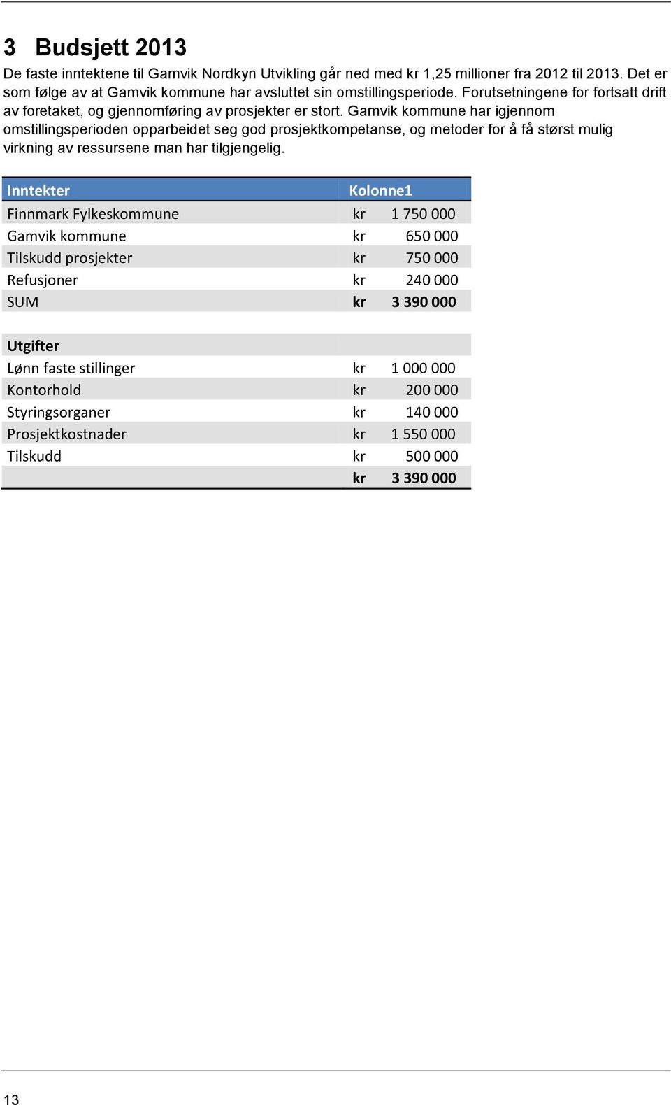 Gamvik kommune har igjennom omstillingsperioden opparbeidet seg god prosjektkompetanse, og metoder for å få størst mulig virkning av ressursene man har tilgjengelig.