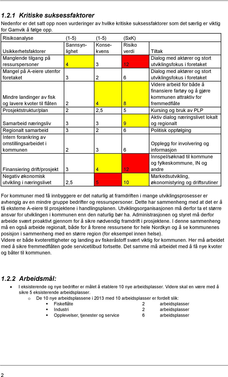 Mangel på A-eiere utenfor foretaket 3 2 6 Dialog med aktører og stort utviklingsfokus i foretaket Mindre landinger av fisk og lavere kvoter til flåten 2 4 8 Videre arbeid for både å finansiere fartøy