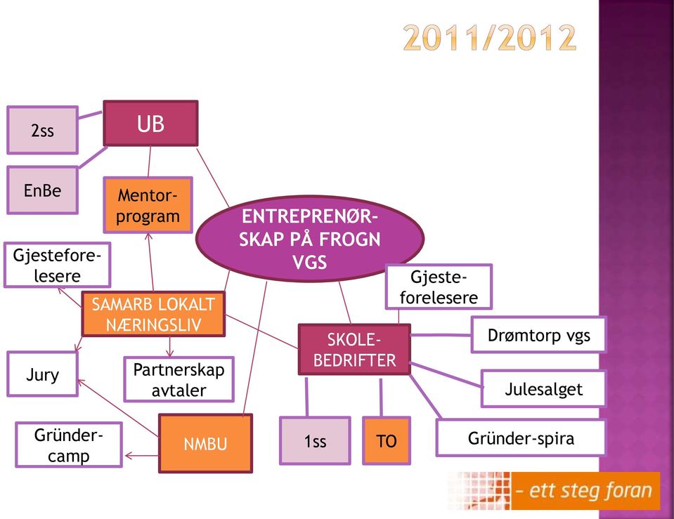 SKAP PÅ FROGN VGS SKOLE- BEDRIFTER Gjesteforelesere