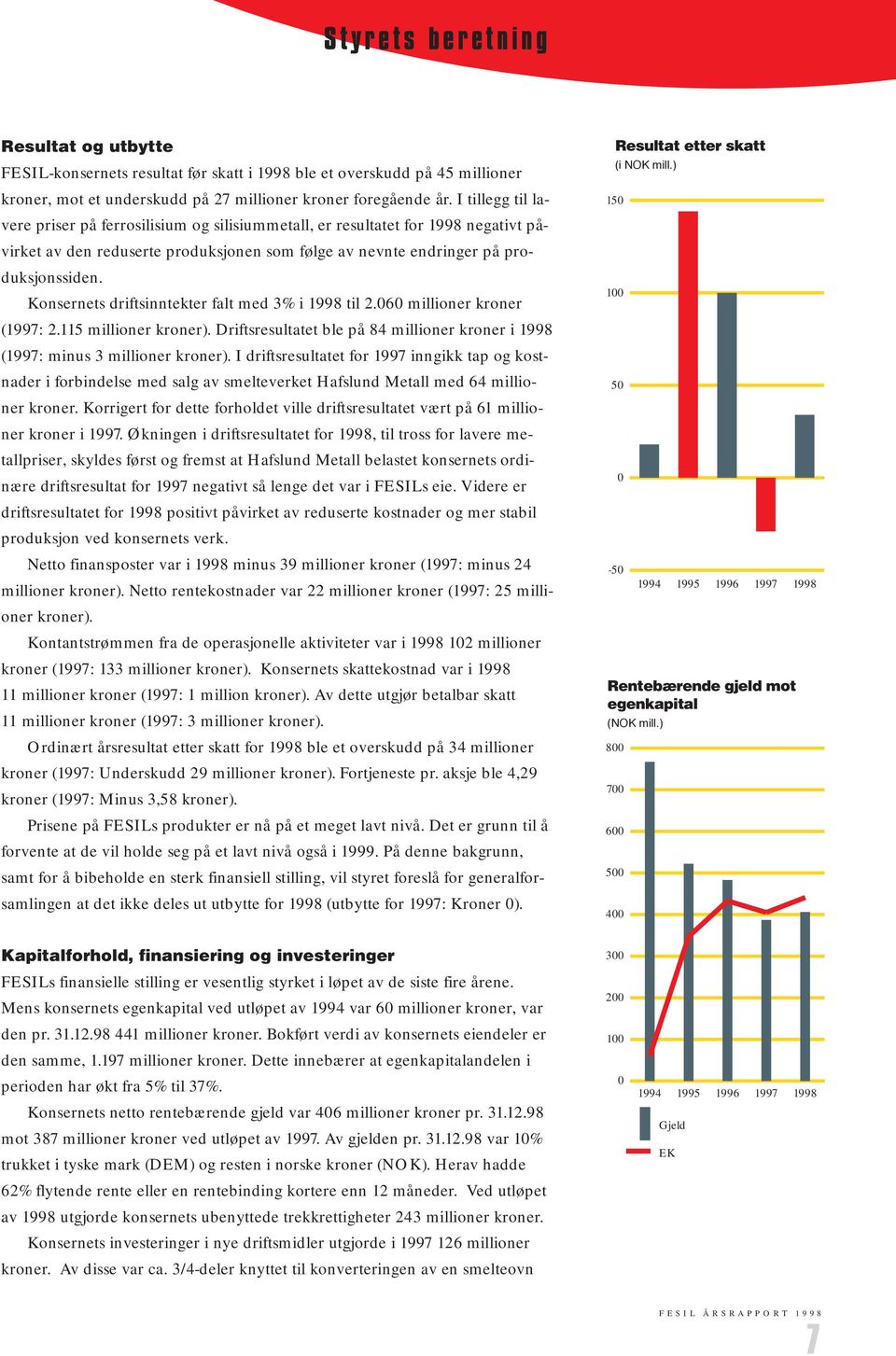 Konsernets driftsinntekter falt med 3% i 1998 til 2.060 millioner kroner (1997: 2.115 millioner kroner). Driftsresultatet ble på 84 millioner kroner i 1998 (1997: minus 3 millioner kroner).