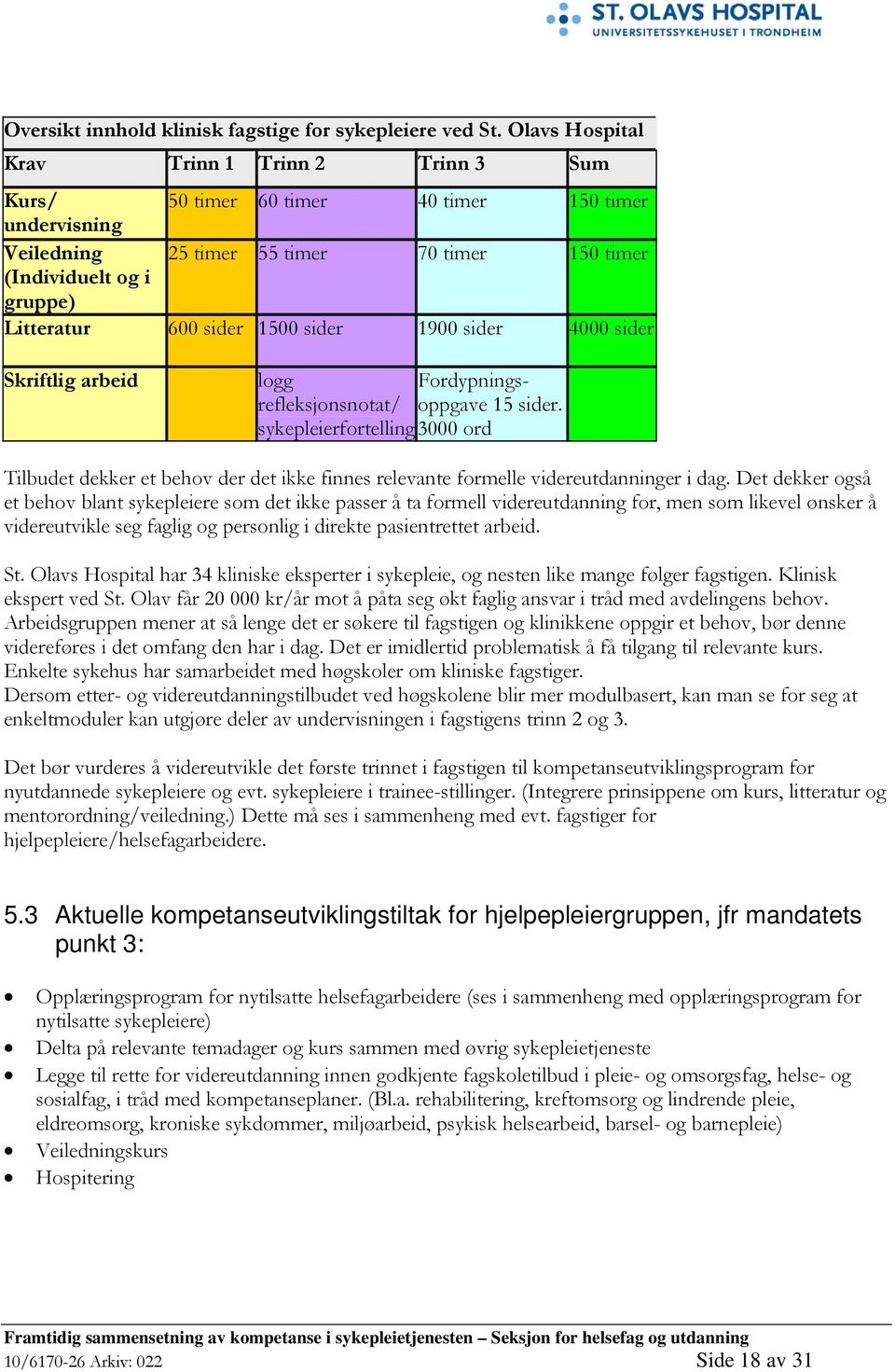 1500 sider 1900 sider 4000 sider Skriftlig arbeid logg Fordypningsrefleksjonsnotat/ oppgave 15 sider.