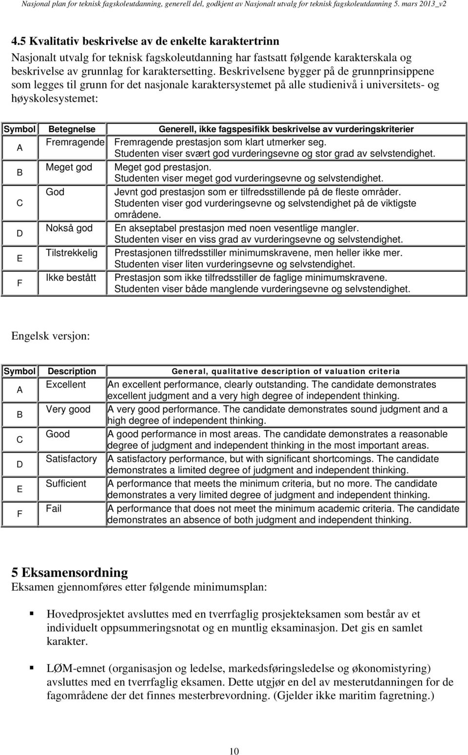 fagspesifikk beskrivelse av vurderingskriterier A Fremragende Fremragende prestasjon som klart utmerker seg. Studenten viser svært god vurderingsevne og stor grad av selvstendighet.