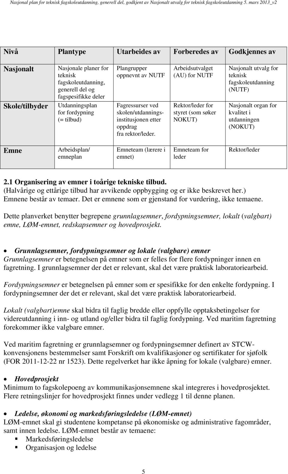 Arbeidsutvalget (AU) for NUTF Rektor/leder for styret (som søker NOKUT) Nasjonalt utvalg for teknisk fagskoleutdanning (NUTF) Nasjonalt organ for kvalitet i utdanningen (NOKUT) Emne Arbeidsplan/