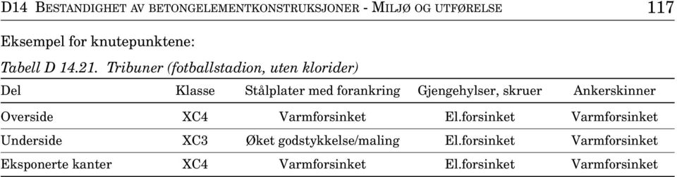 Tribuner (fotballstadion, uten klorider) Overside XC4 Varmforsinket El.