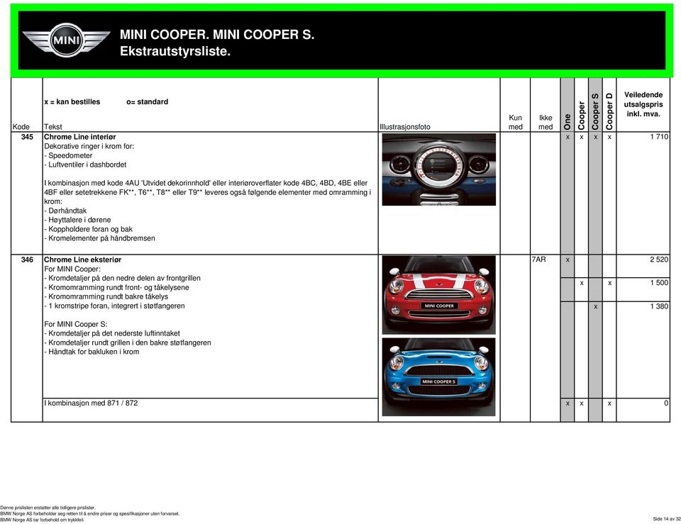 håndbremsen 346 Chrome Line eksteriør For MINI : - Kromdetaljer på den nedre delen av frontgrillen - Kromomramming rundt front- og tåkelysene - Kromomramming rundt bakre tåkelys - 1 kromstripe foran,