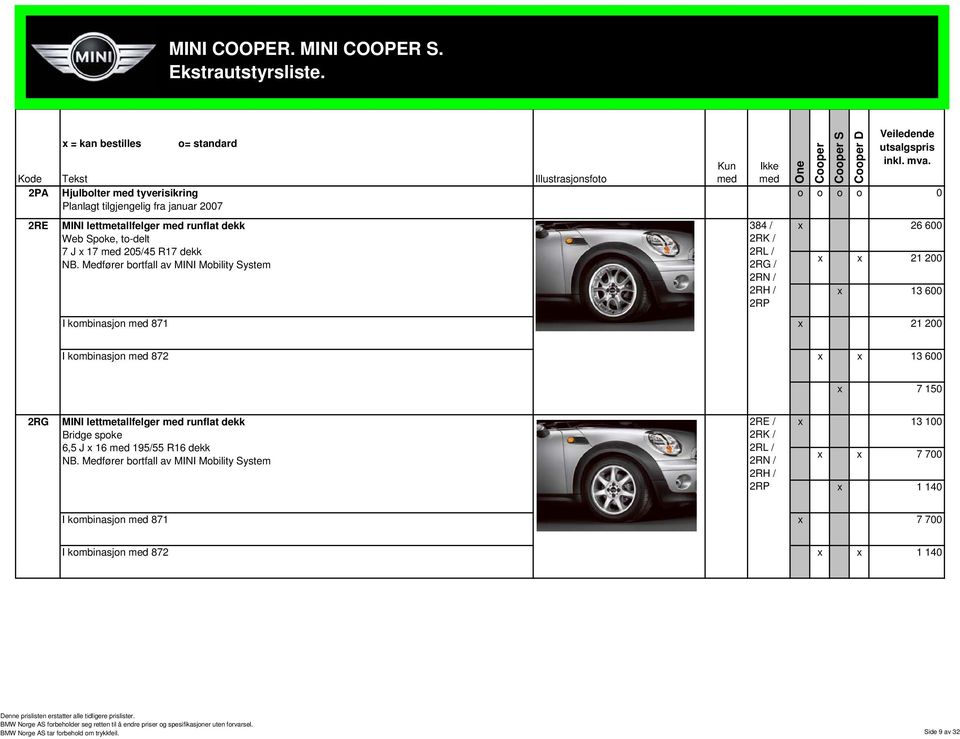 kombinasjon 872 x x 13 600 x 7 150 2RG MINI lettmetallfelger runflat dekk Bridge spoke 6,5 J x 16 195/55 R16 dekk NB.