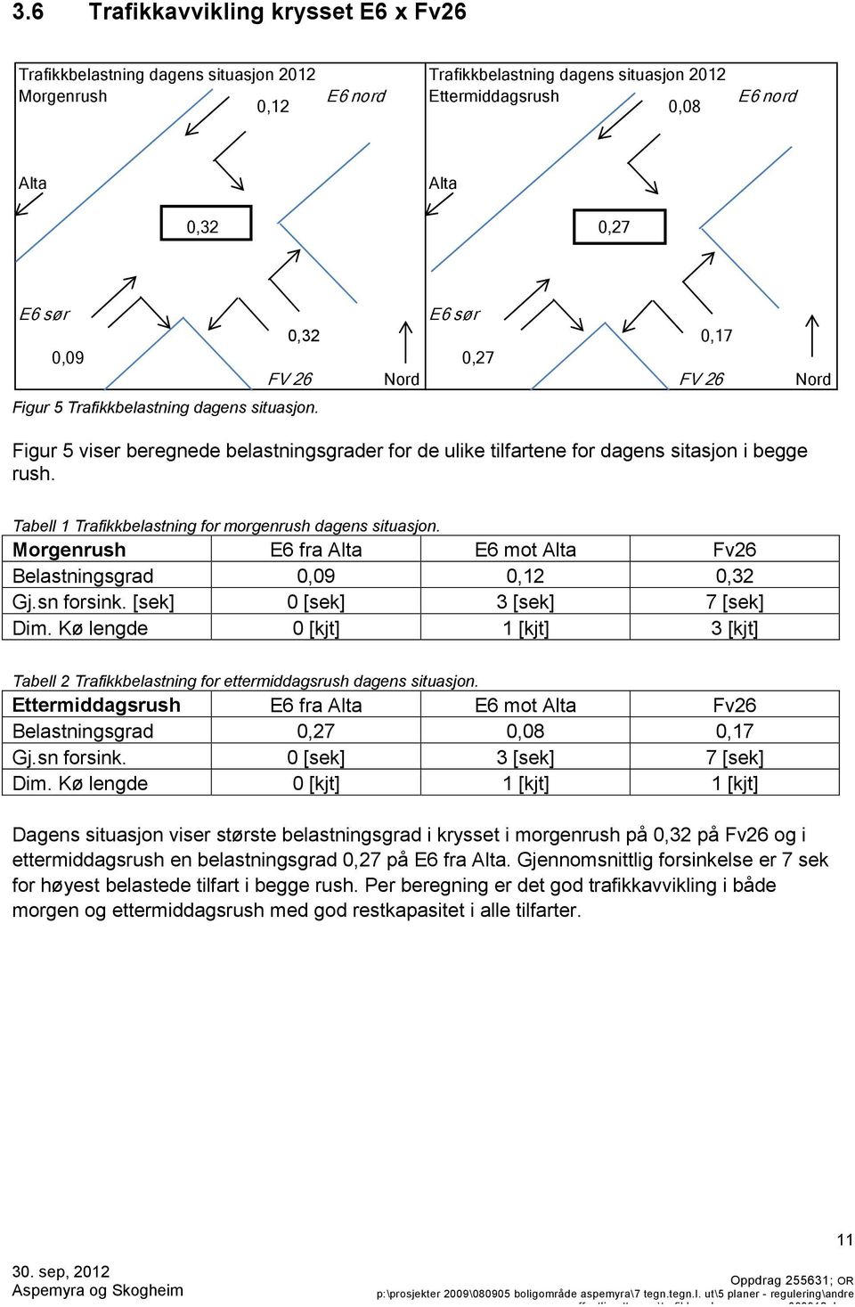 Tabell 1 Trafikkbelastning for morgenrush dagens situasjon. Morgenrush E6 fra E6 mot Fv26 Belastningsgrad 0,09 0,12 0,32 Gj.sn forsink. [sek] 0 [sek] 3 [sek] 7 [sek] Dim.