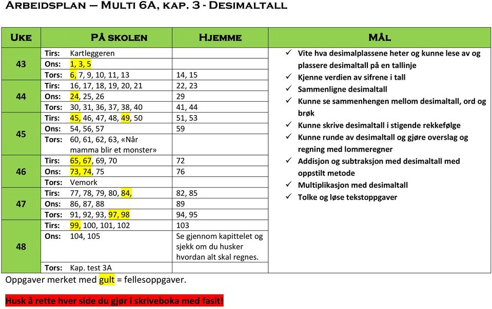 11, 13 14, 15 Kjenne verdien av sifrene i tall Tirs: 16, 17, 18, 19, 20, 21 22, 23 Sammenligne desimaltall Ons: 24, 25, 26 29 Kunne se sammenhengen mellom desimaltall, ord og Tors: 30, 31, 36, 37,