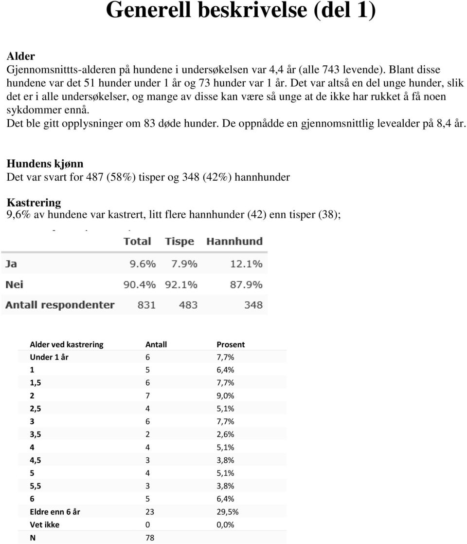 De oppnådde en gjennomsnittlig levealder på 8,4 år.