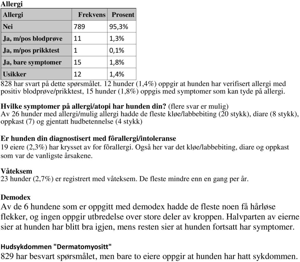 Hvilke symptomer på allergi/atopi har hunden din?