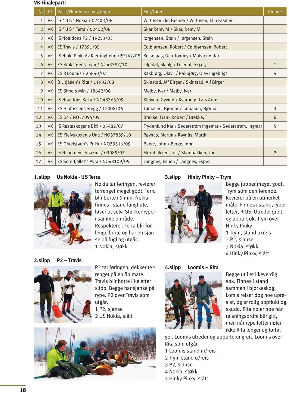 953/03 Jørgensen, Stein / Jørgensen, Stein 4 VK ES Travis / 759/05 Colbjørnsen, Robert / Colbjørnsen, Robert 5 VK IS Hinki Pinki Av Kjerringholm /94/08 Keiseraas, Geir Tommy / Molvær Vidar 6 VK ES