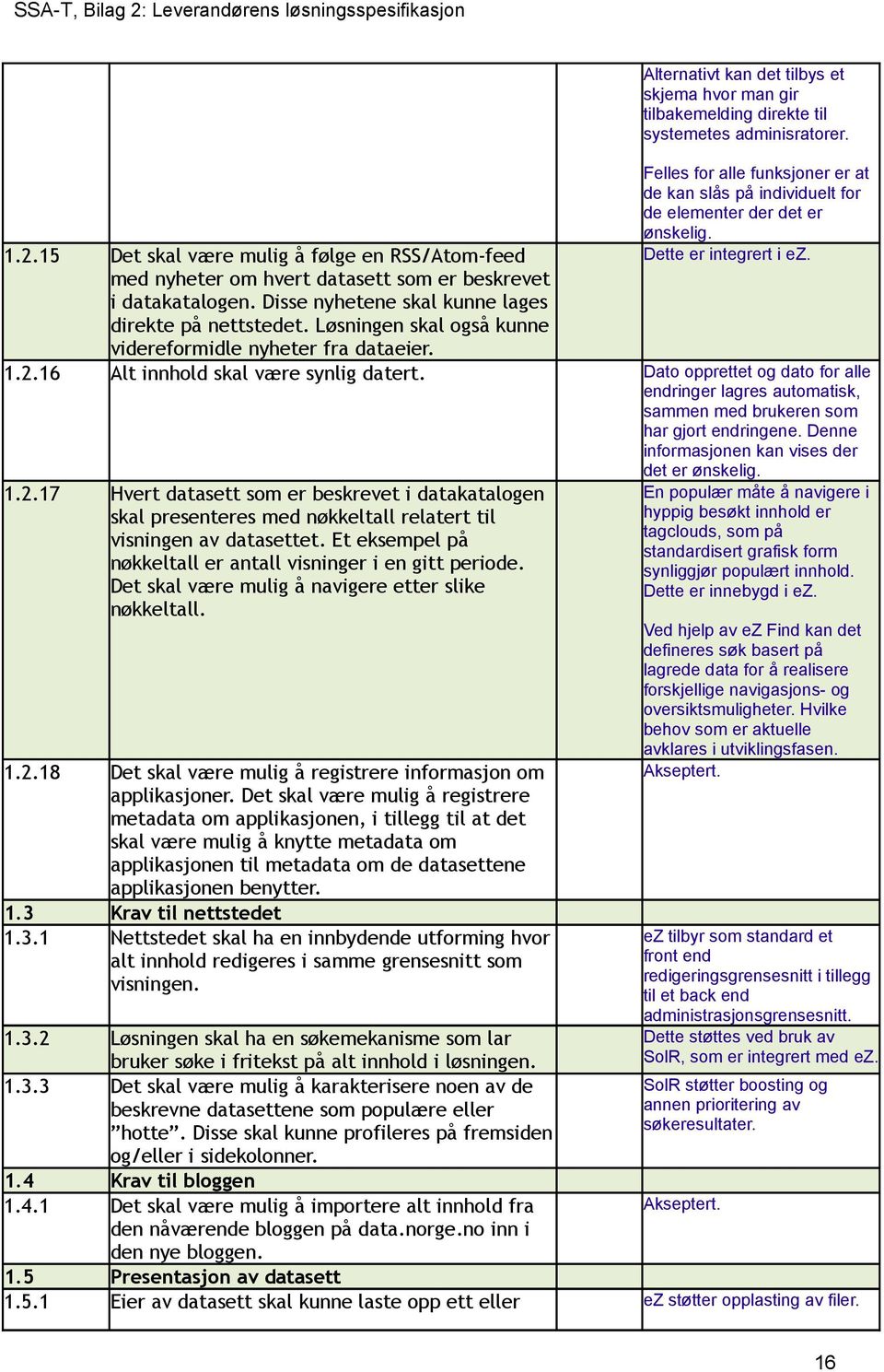 Felles for alle funksjoner er at de kan slås på individuelt for de elementer der det er ønskelig. Dette er integrert i ez. 1.2.16 Alt innhold skal være synlig datert.