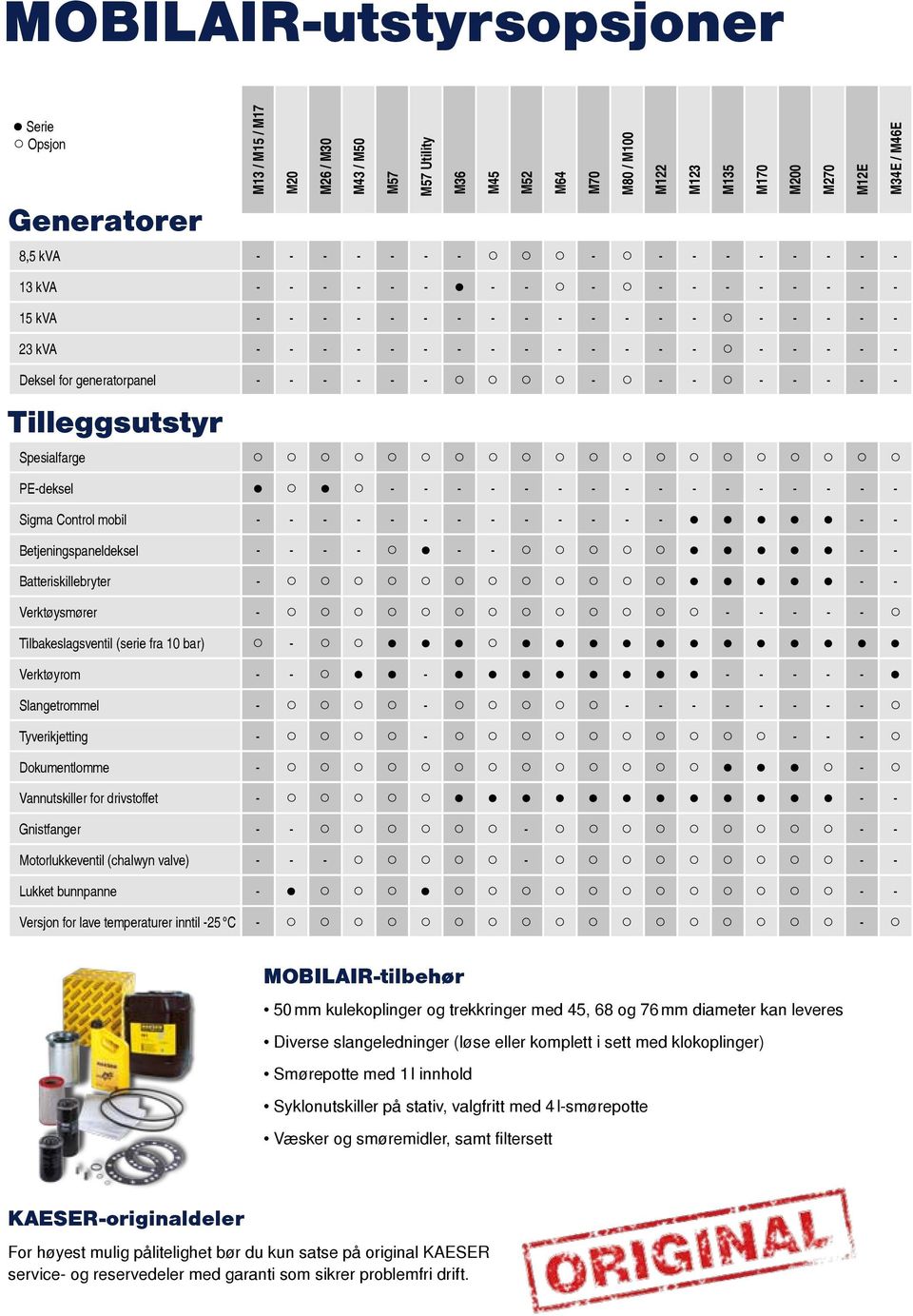 Versjon for lave temperaturer inntil -25 C M13 / M15 / M17 M20 M26 / M30 M43 / M50 M57 M57 Utility M36 M45 M52 M64 M70 M80 / M100 M122 M123 M135 M170 M200 M270 M12E M34E / M46E - - - - - - - - - - -