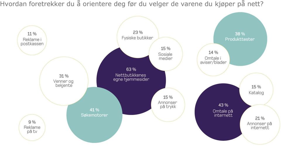 før du velger de