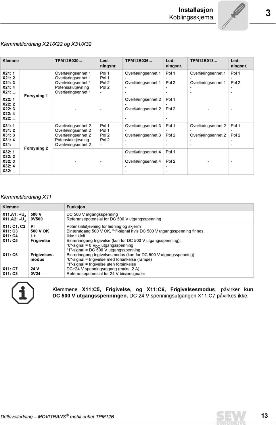 X21: 1 X21: 2 X21: 3 X21: 4 X21: Ø X22: 1 X22: 2 X22: 3 X22: 4 X22: Ø Forsyning 1 Overføringsenhet 1 Overføringsenhet 1 Overføringsenhet 1 Potensialutjevning Overføringsenhet 1 Pol 1 Pol 1 Pol 2 Pol