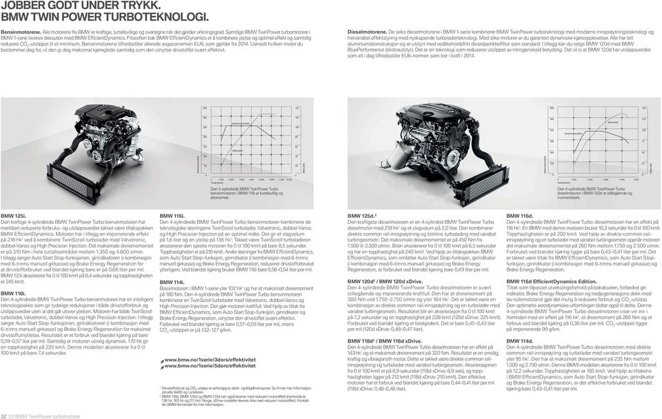 Filosofien bak BMW EfficientDynamics er å kombinere ytelse og optimal effekt og samtidig redusere CO -utslippet til et minimum.