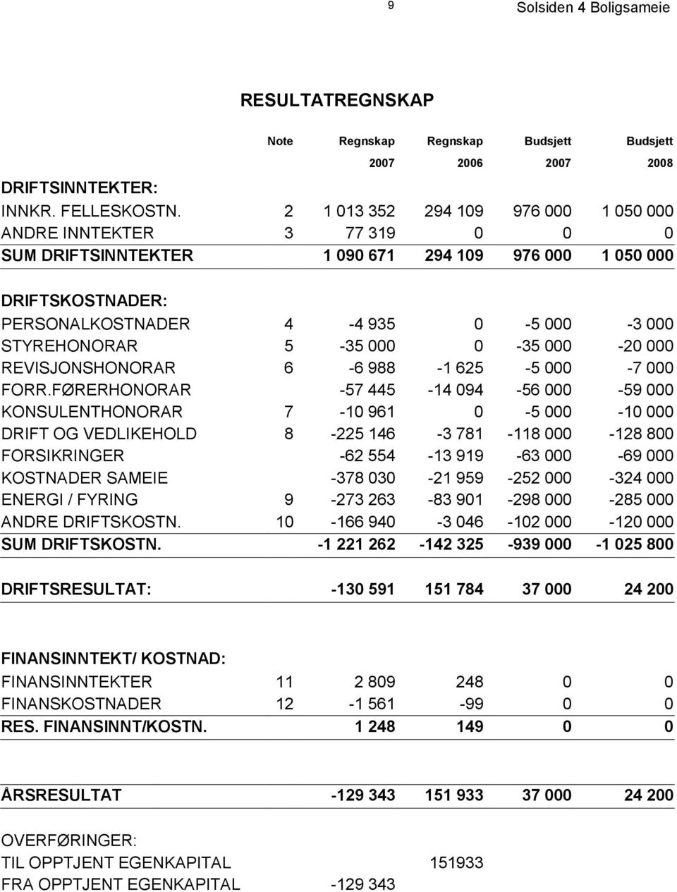 000 0-35 000-20 000 REVISJONSHONORAR 6-6 988-1 625-5 000-7 000 FORR.