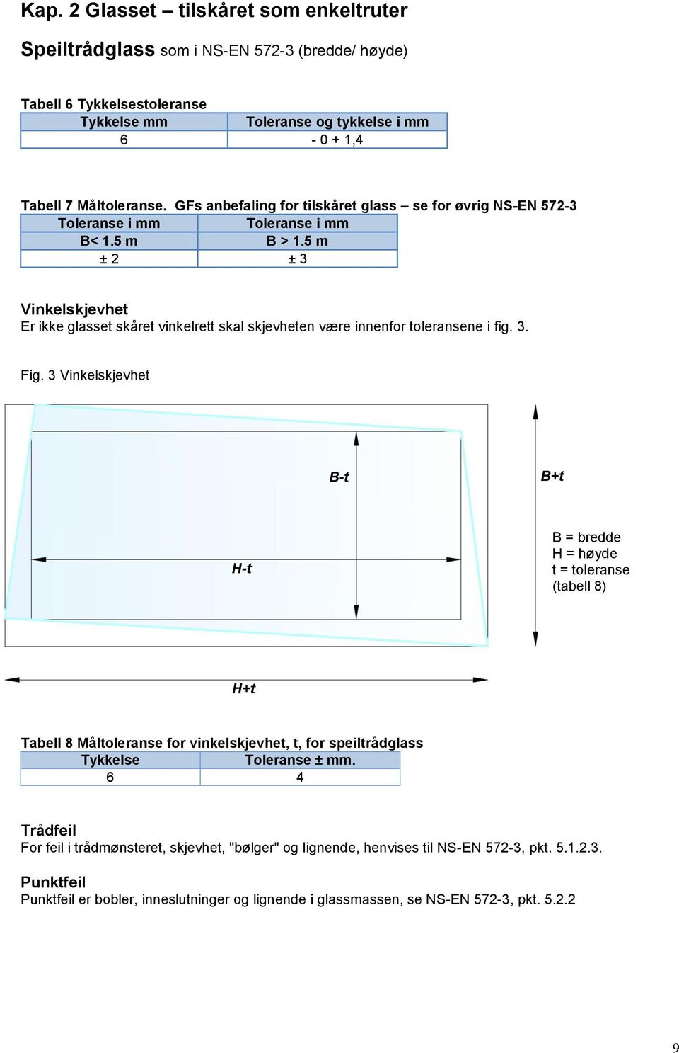 5 m ± 2 ± 3 Vinkelskjevhet Er ikke glasset skåret vinkelrett skal skjevheten være innenfor toleransene i fig. 3. Fig.