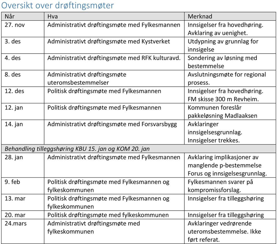 Sondering av løsning med bestemmelse Avslutningsmøte for regional prosess. 8. des Administrativt drøftingsmøte uteromsbestemmelser 12.