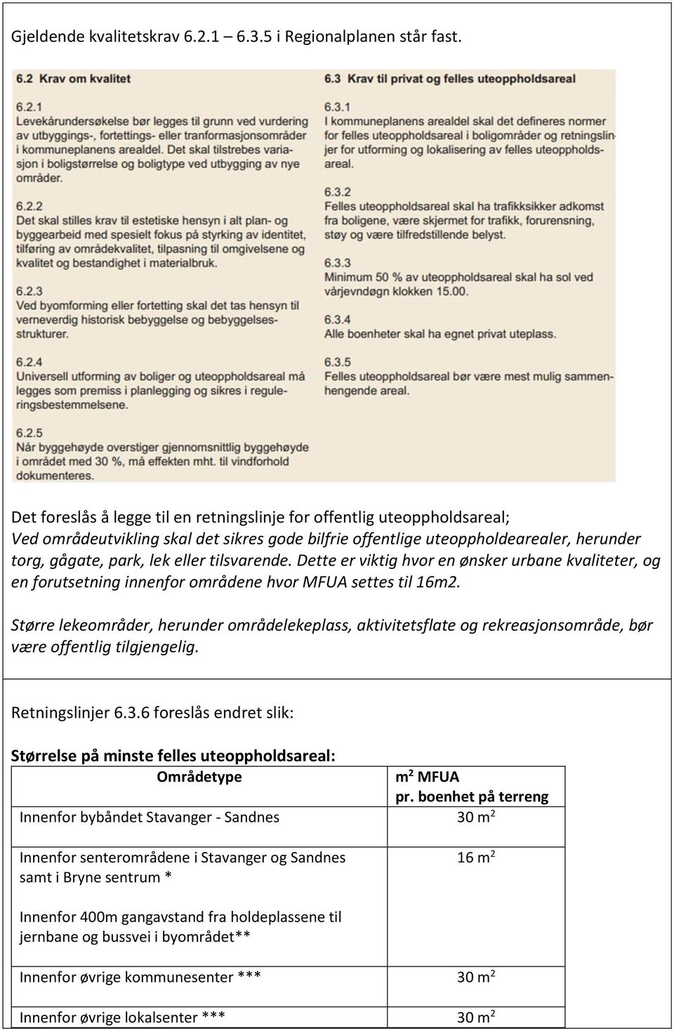 tilsvarende. Dette er viktig hvor en ønsker urbane kvaliteter, og en forutsetning innenfor områdene hvor MFUA settes til 16m2.