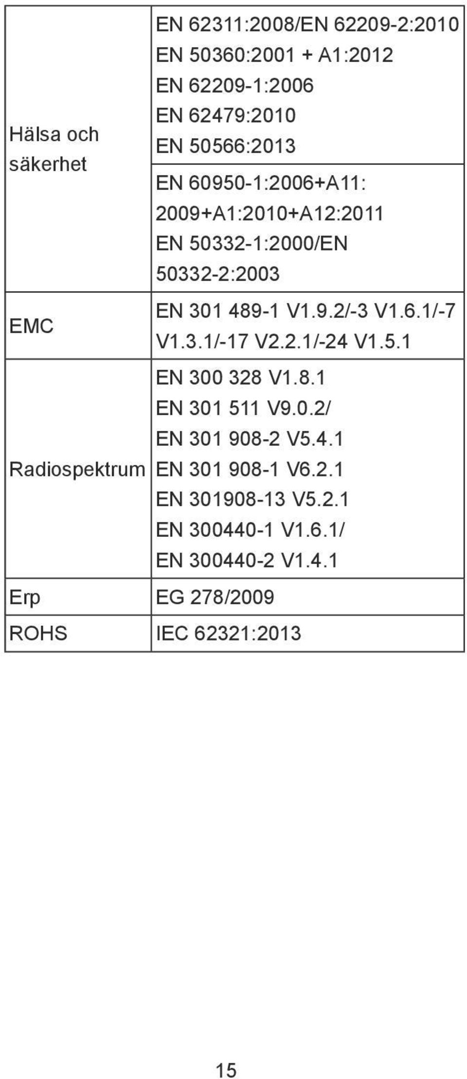 3.1/-17 V2.2.1/-24 V1.5.1 EN 300 328 V1.8.1 EN 301 511 V9.0.2/ EN 301 908-2 V5.4.1 Radiospektrum EN 301 908-1 V6.